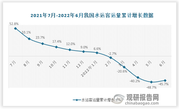 数据来源：国家统计局