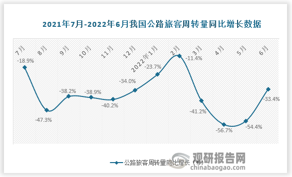 数据来源：国家统计局