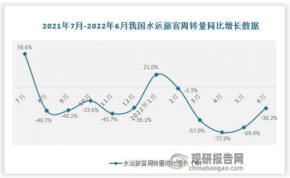 数据来源：国家统计局