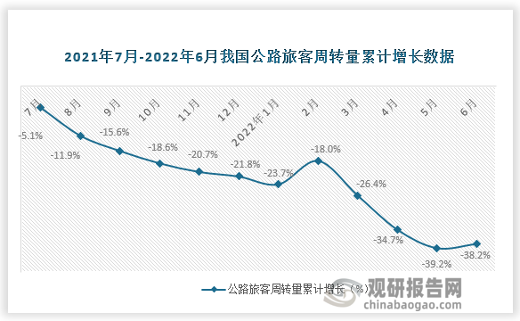 数据来源：国家统计局