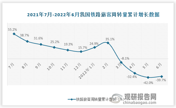 数据来源：国家统计局