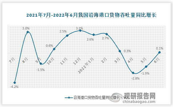 数据来源：国家统计局