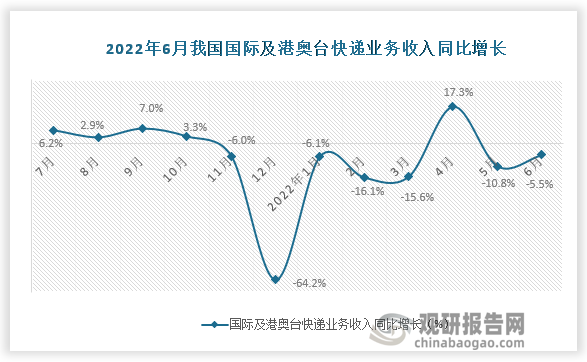 数据来源：国家统计局