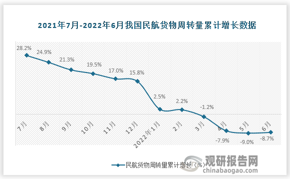 数据来源：国家统计局