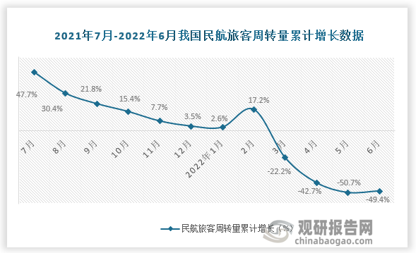 数据来源：国家统计局