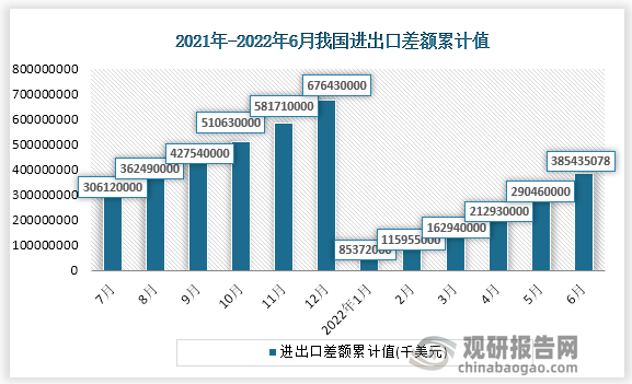 数据来源：国家统计局