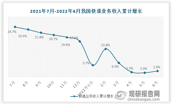 数据来源：国家统计局