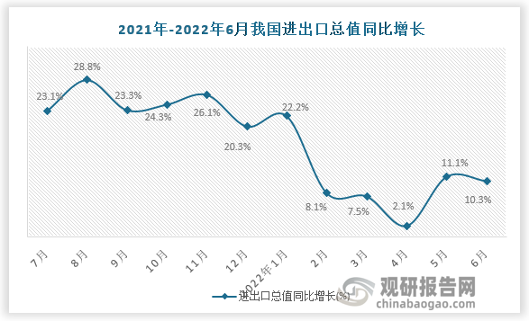 数据来源：国家统计局