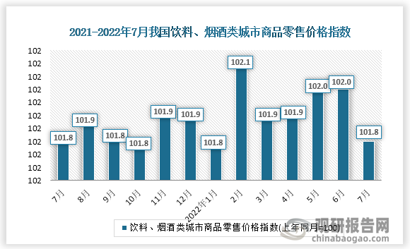 根据国家统计局数据显示，2022年7月城市饮料、烟酒类商品零售价格指数为101.8，农村饮料、烟酒类商品零售价格指数为101.3。