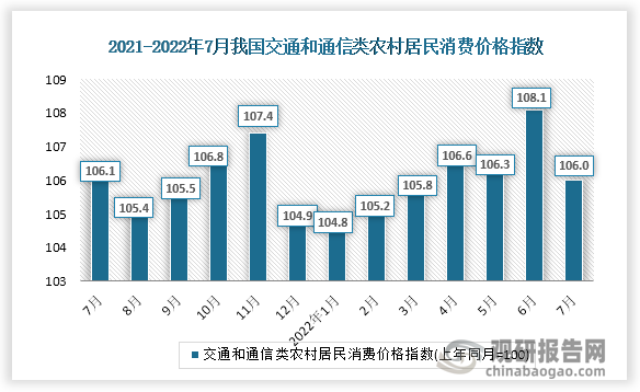 数据来源：国家统计局