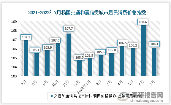 根据国家统计局数据显示，2022年7月交通和通信类城市居民消费价格指数为106.1，交通和通信类农村居民消费价格指数为106.0。