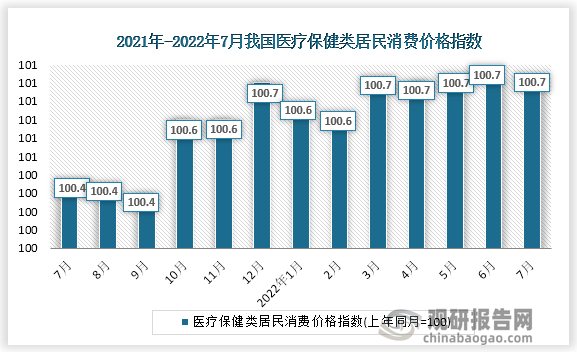 根据国家统计局数据显示，2022年7月份我国医疗保健类居民消费价格指数为100.7。