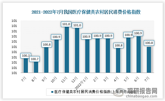 数据来源：国家统计局