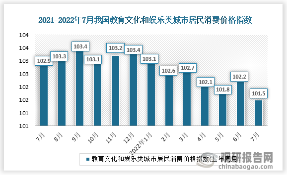 根据国家统计局数据显示，2022年7月教育文化和娱乐类城市居民消费价格指数为101.5，教育文化和娱乐类农村居民消费价格指数为101.6。