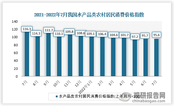 数据来源：国家统计局