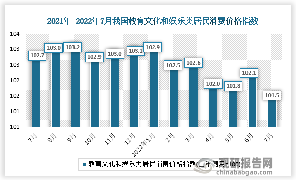 根据国家统计局数据显示，2022年7月份我国教育文化和娱乐类居民消费价格指数为101.5。