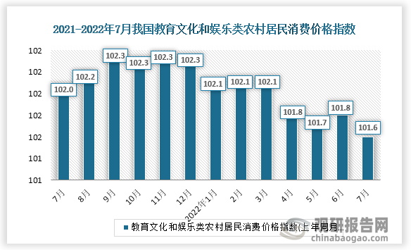 数据来源：国家统计局