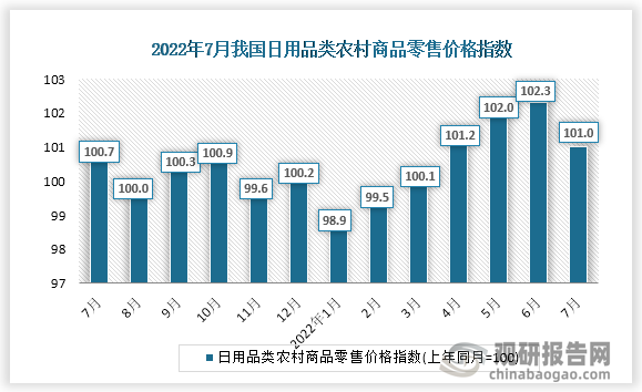 数据来源：国家统计局