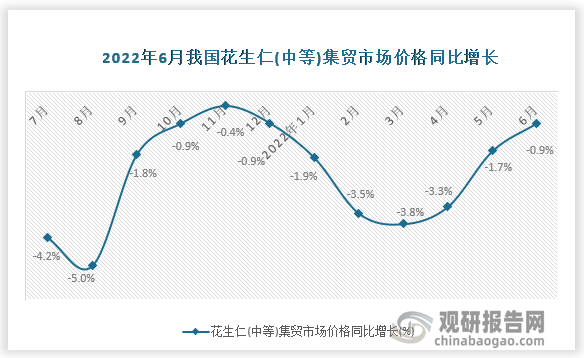 数据来源：国家统计局