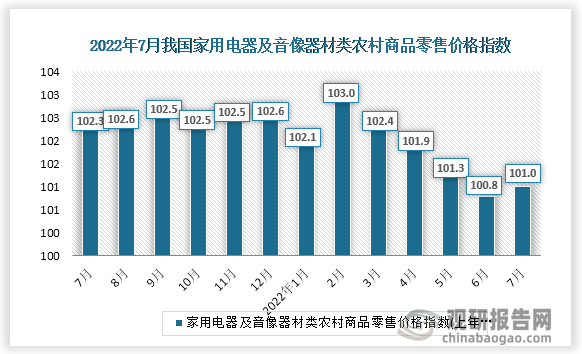 数据来源：国家统计局