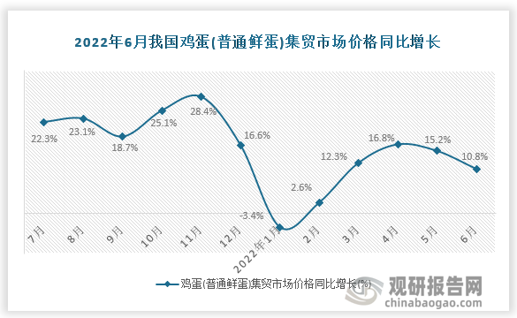 数据来源：国家统计局