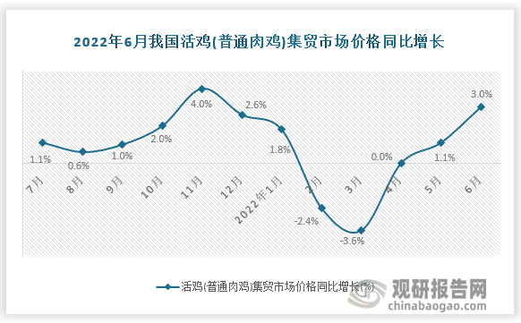 数据来源：国家统计局