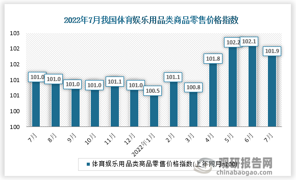 根据国家统计局数据显示，2022年7月份我国体育娱乐用品类商品零售价格指数为101.9。