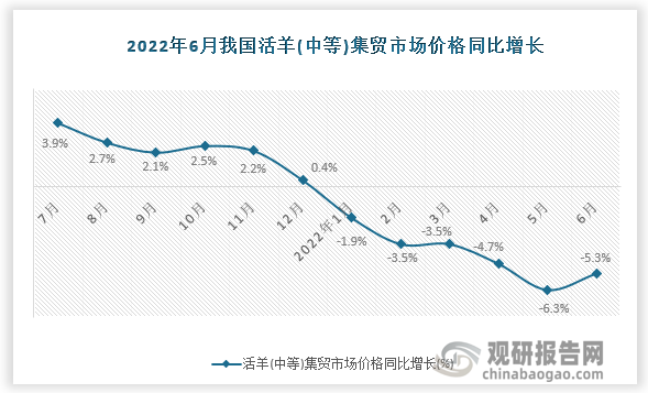 数据来源：国家统计局