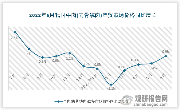 数据来源：国家统计局