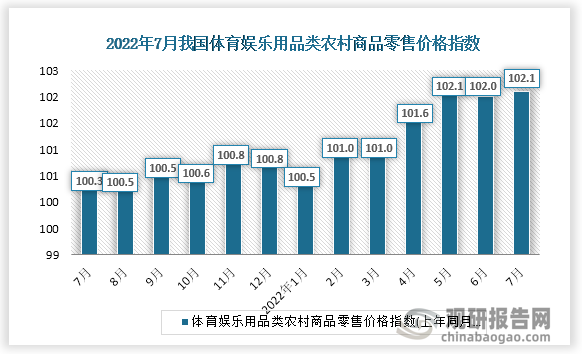 数据来源：国家统计局