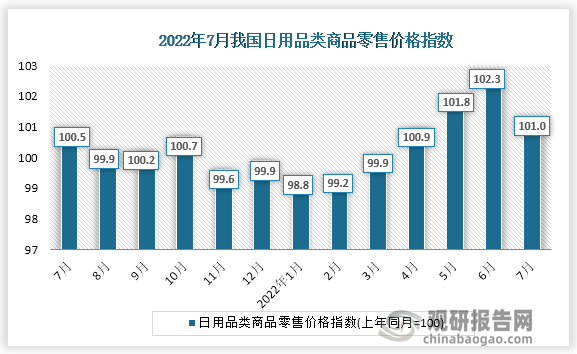 根据国家统计局数据显示，2022年7月份我国日用品类商品零售价格指数为101.0。