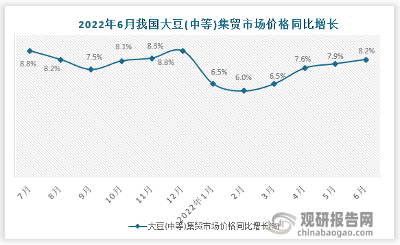 数据来源：国家统计局