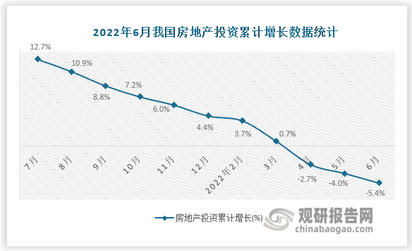 数据来源：国家统计局