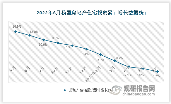 数据来源：国家统计局