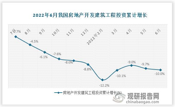 数据来源：国家统计局