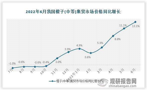 数据来源：国家统计局