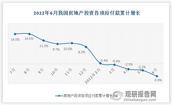 数据来源：国家统计局