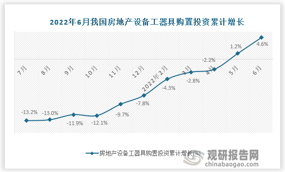 数据来源：国家统计局