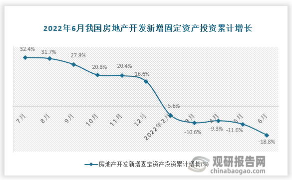 数据来源：国家统计局