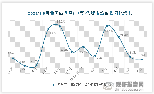 数据来源：国家统计局