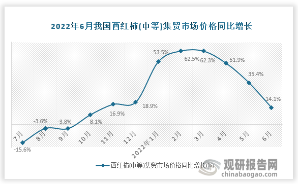 数据来源：国家统计局