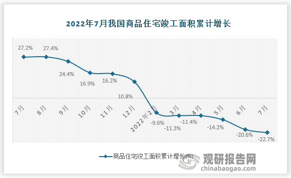 数据来源：国家统计局