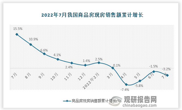 数据来源：国家统计局