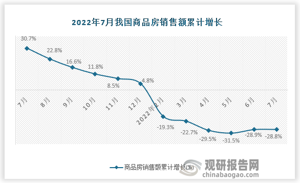 数据来源：国家统计局