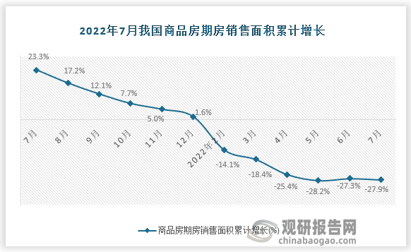 数据来源：国家统计局