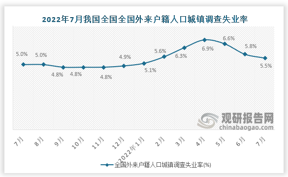 数据来源：国家统计局