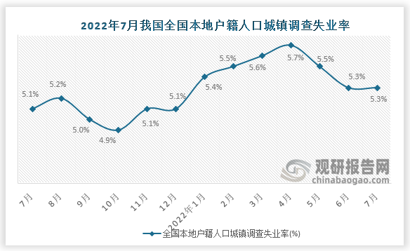 数据来源：国家统计局