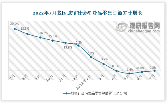 数据来源：国家统计局