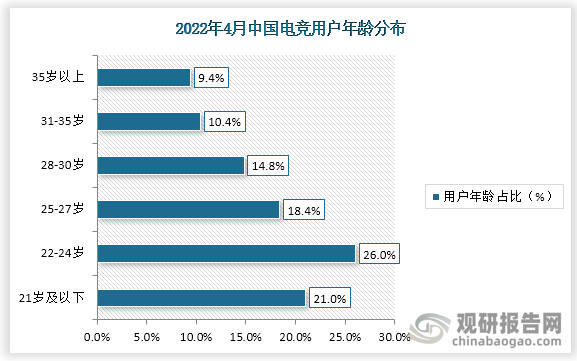 数据来源：观研天下整理