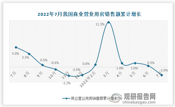 数据来源：国家统计局